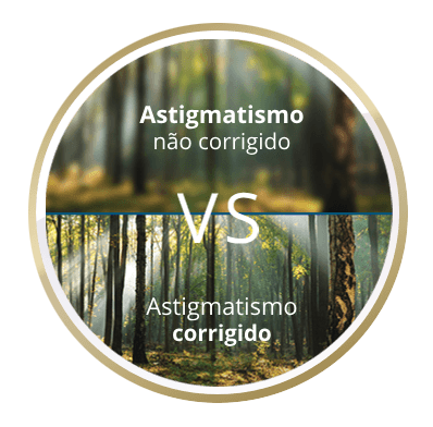 with and without correction of astigmatism