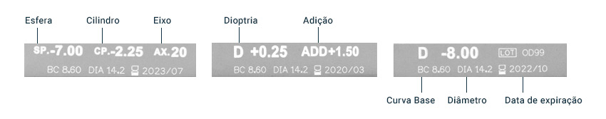 Descubra como podes decodificar os parâmetros em sua caixa de lentes de contacto